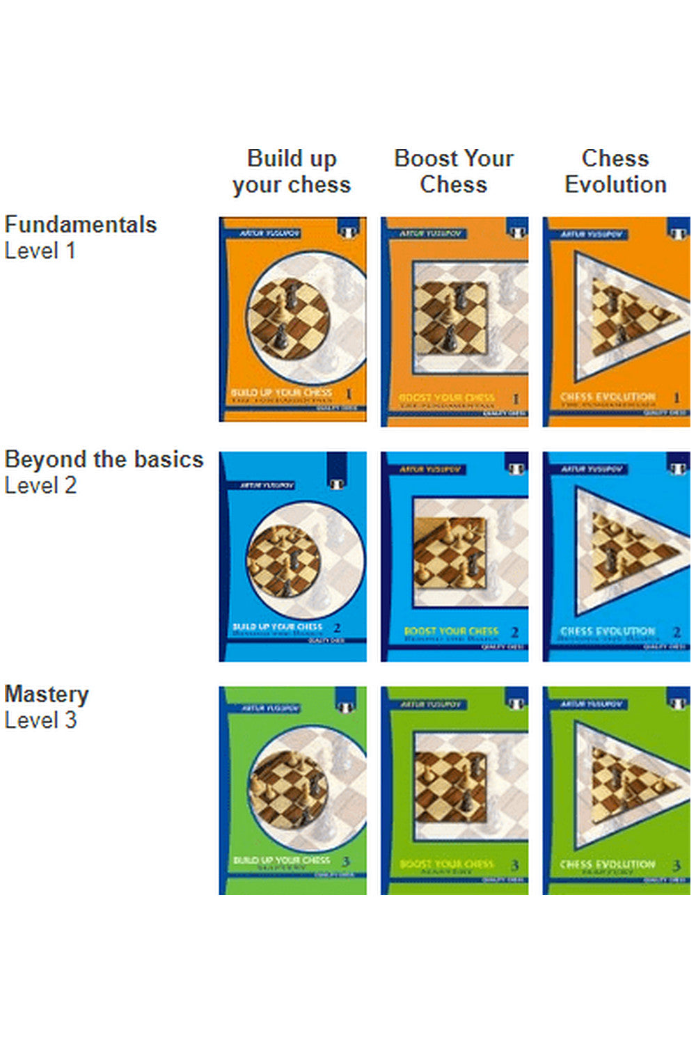 Build Up Your Chess 1-3 + Boost Your Chess 1-3 + Chess Evolution 1-3 by Artur Yusupov
