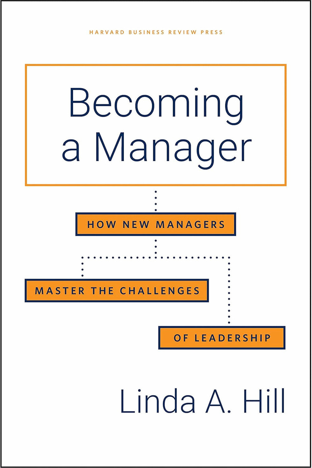 Becoming a Manager: How New Managers Master the Challenges of Leadership by Linda A. Hill